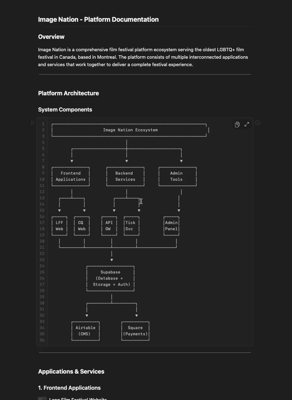 Living Documentation Hub